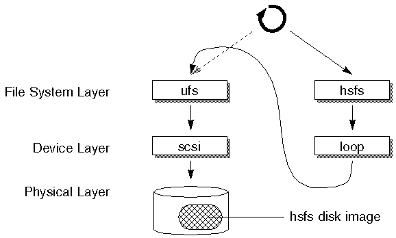 [Loopback Device Example]