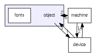 object